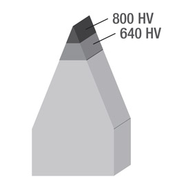 The unique cutting rule for the toughest applications.-Different hardening zones on the bevel