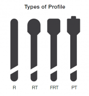 Types of Profile-